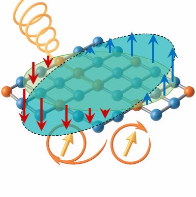 Photogalvanic effect
