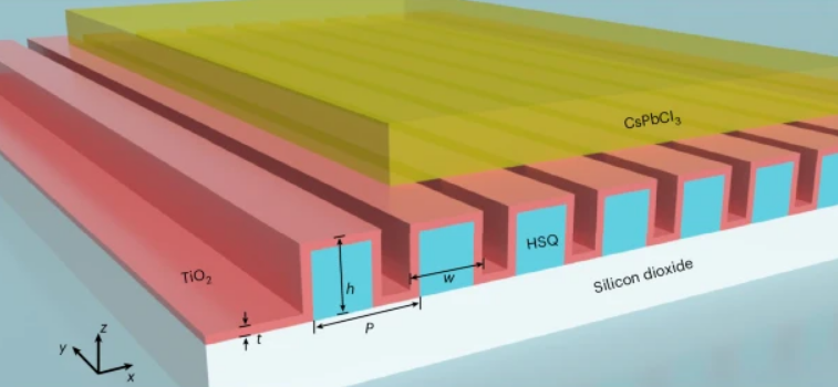 Device structure for supersolid