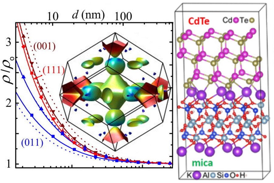 RPI MSE - Electronic Materials