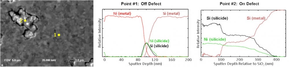 Nanoscale Thin Film Analysis